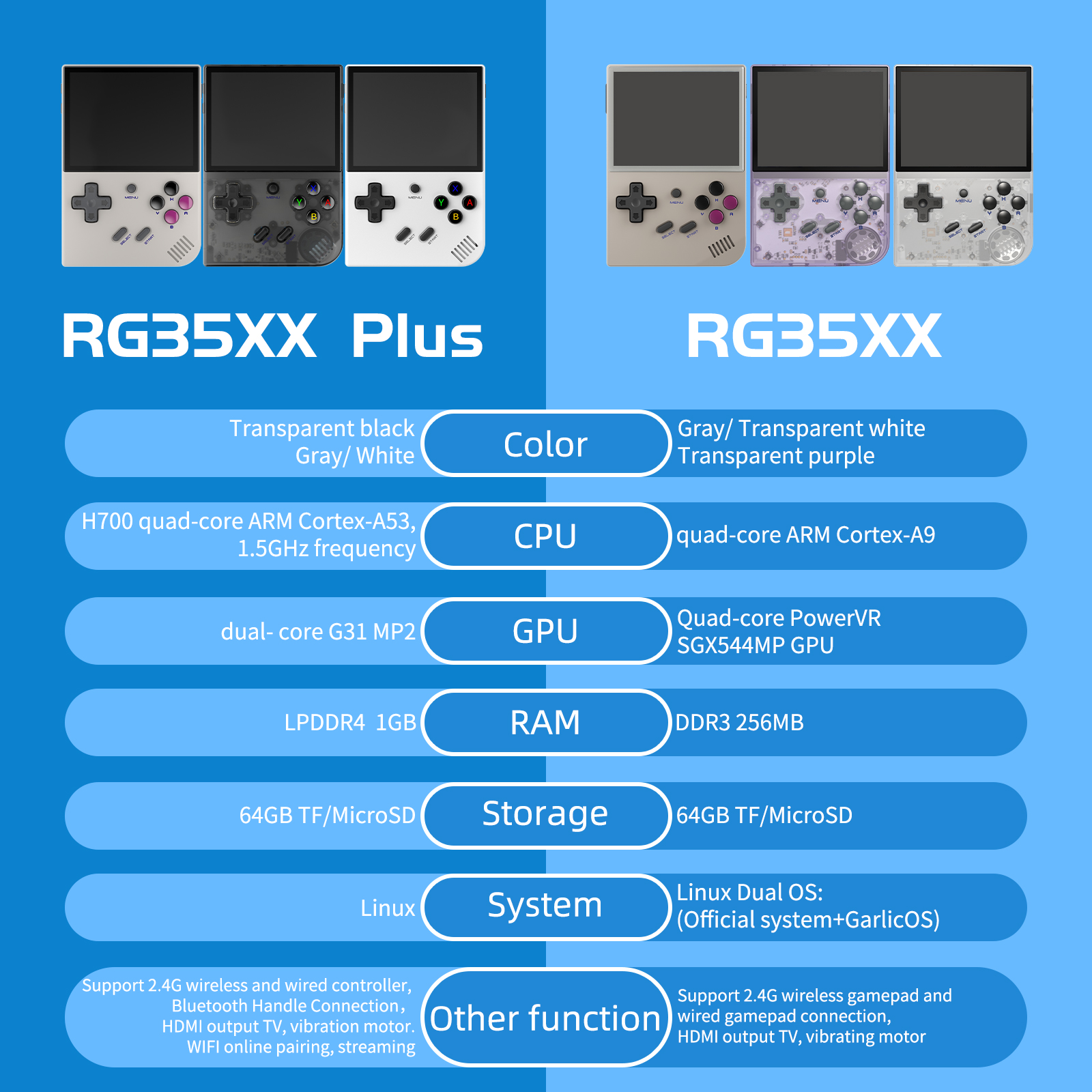 ANBERNIC RG35XX Plus/RG35XX Re - Gaming Console Under 5000 评论和价格