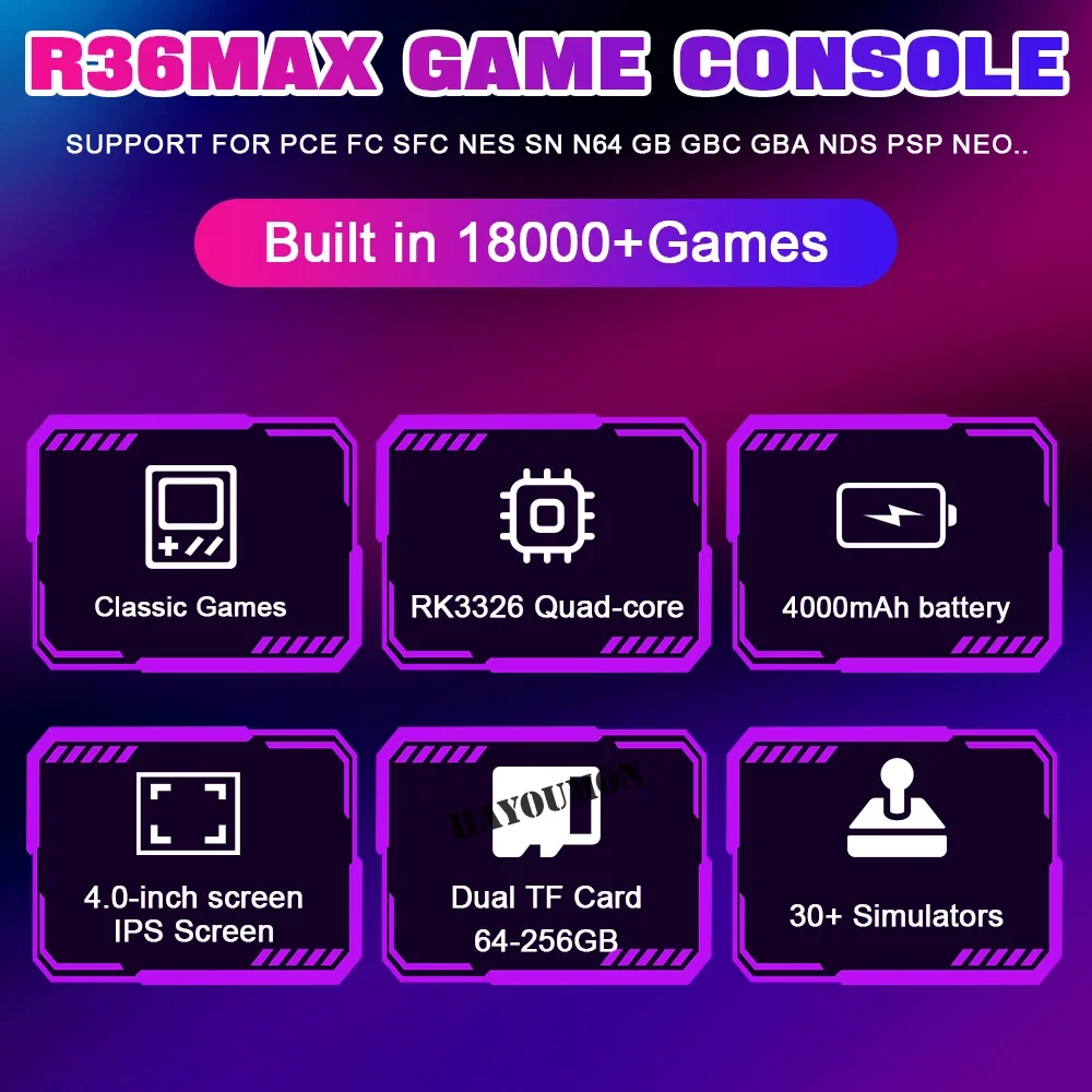 64GB/128GB R36 Max Retro Open  - Gaming Console R36 Max 评论和价格